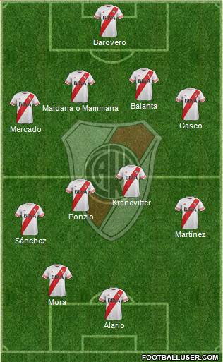 River Plate Formation 2015