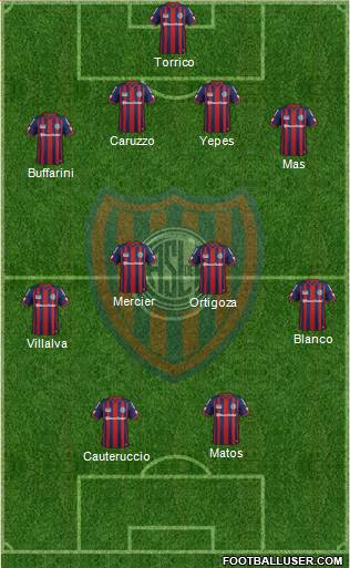 San Lorenzo de Almagro Formation 2015