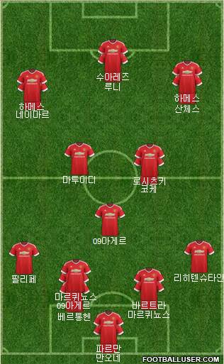 Manchester United Formation 2015