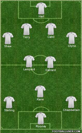 England Formation 2015