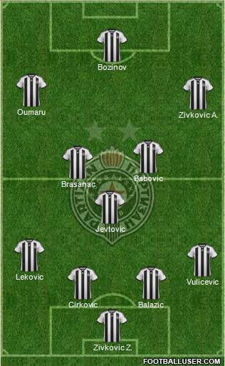 FK Partizan Beograd Formation 2015
