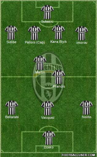 Juventus Formation 2015
