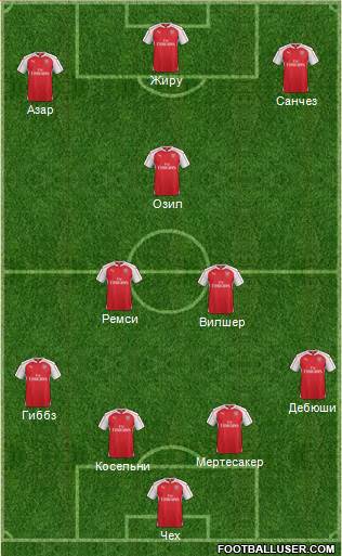 Arsenal Formation 2015