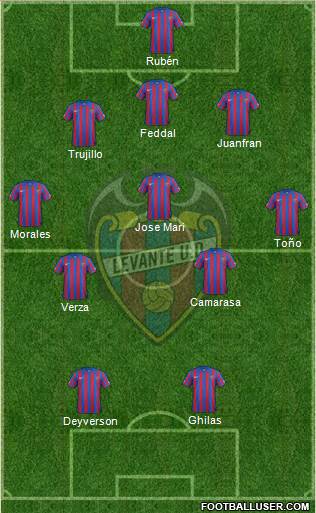 Levante U.D., S.A.D. Formation 2015