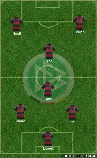 Germany Formation 2015
