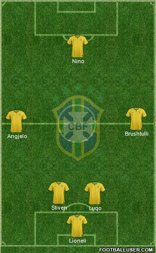 Brazil Formation 2015