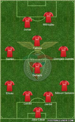 Sport Lisboa e Benfica - SAD Formation 2015