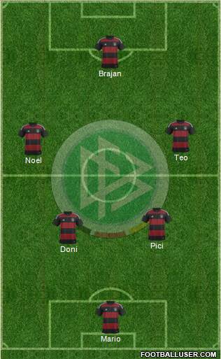 Germany Formation 2015