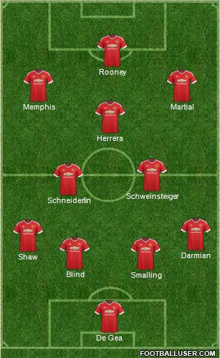 Manchester United Formation 2015
