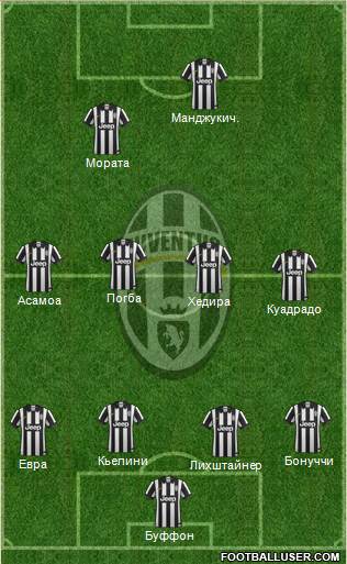 Juventus Formation 2015