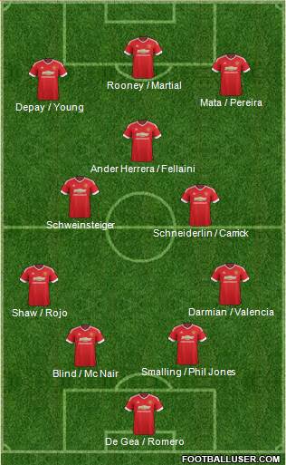 Manchester United Formation 2015
