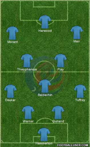 Costa Rica Formation 2015