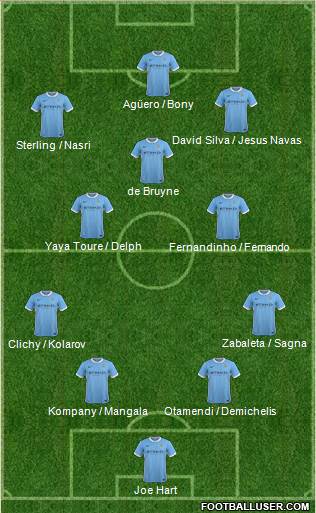 Manchester City Formation 2015