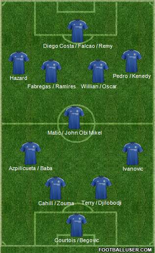 Chelsea Formation 2015