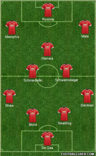 Manchester United Formation 2015