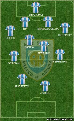 Atlético Rafaela Formation 2015