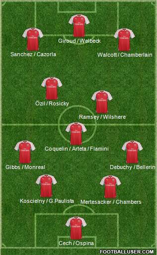 Arsenal Formation 2015