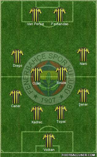 Fenerbahçe SK Formation 2015