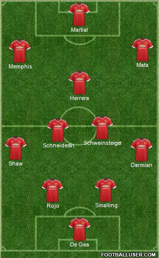 Manchester United Formation 2015