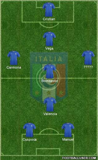 Italy Formation 2015