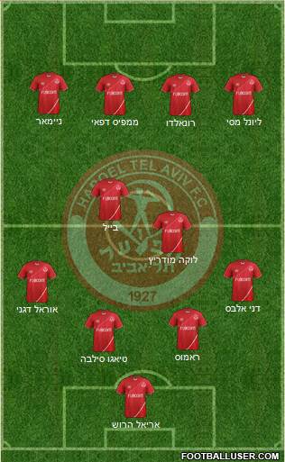 Hapoel Tel-Aviv 4-2-4 football formation