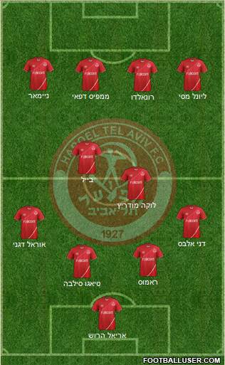 Hapoel Tel-Aviv football formation