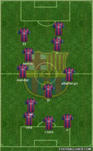 F.C. Barcelona B Formation 2015