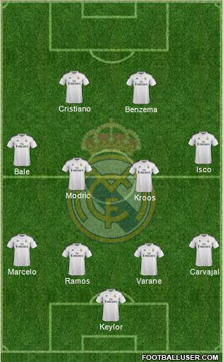 Real Madrid C.F. Formation 2015