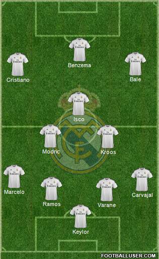 Real Madrid C.F. Formation 2015