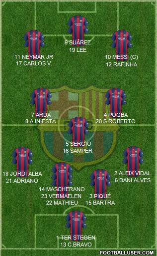 F.C. Barcelona Formation 2015