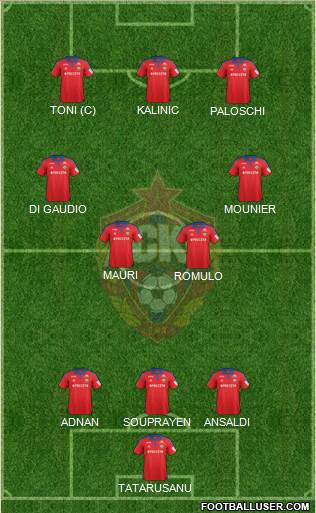 CSKA Moscow Formation 2015