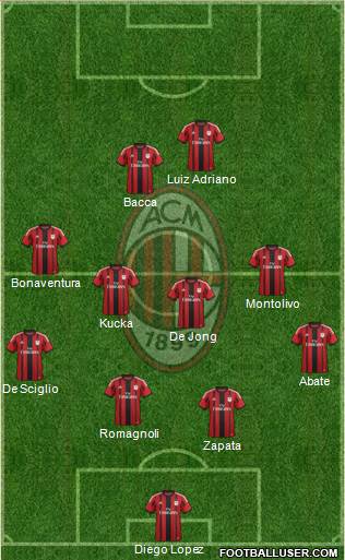 A.C. Milan Formation 2015
