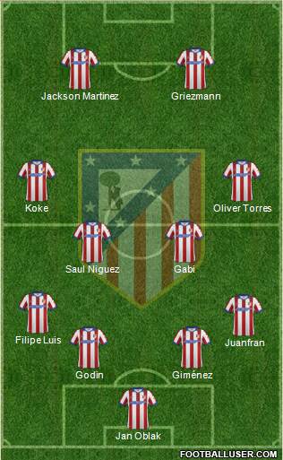 C. Atlético Madrid S.A.D. Formation 2015