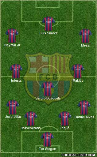 F.C. Barcelona Formation 2015