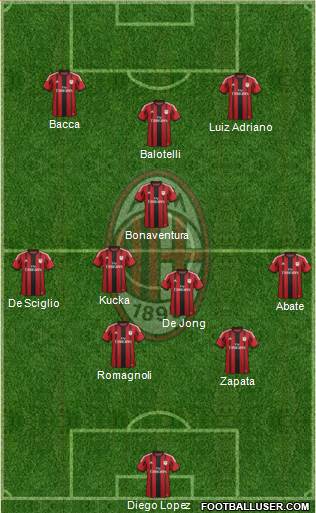 A.C. Milan Formation 2015