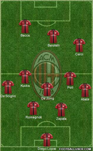 A.C. Milan Formation 2015