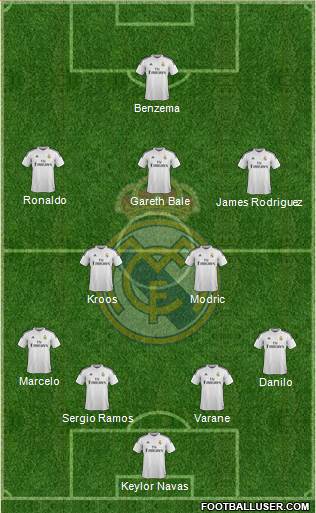Real Madrid C.F. Formation 2015