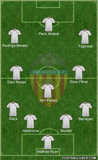 Valencia C.F., S.A.D. Formation 2015