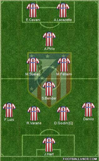 Atlético Madrid B Formation 2015