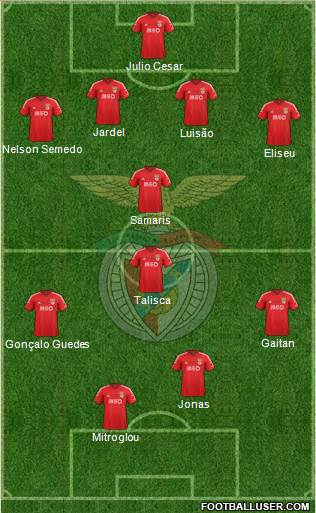 Sport Lisboa e Benfica - SAD Formation 2015