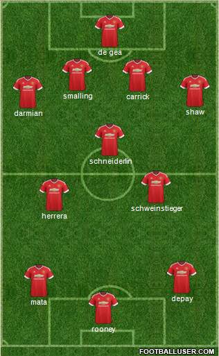 Manchester United Formation 2015