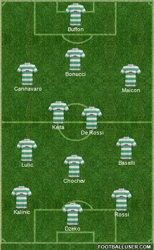 Celtic Formation 2015