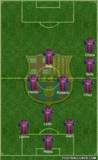 F.C. Barcelona Formation 2015