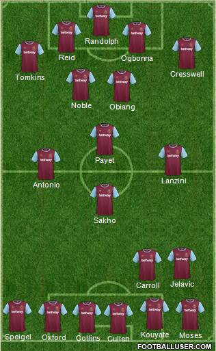 West Ham United Formation 2015