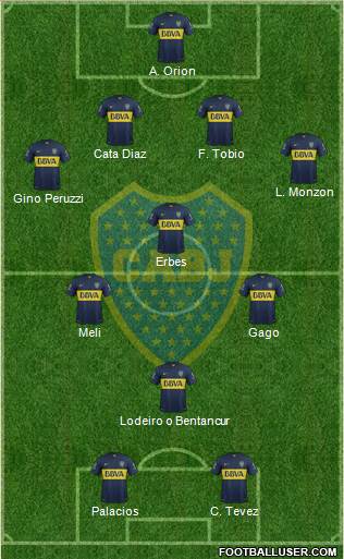 Boca Juniors Formation 2015