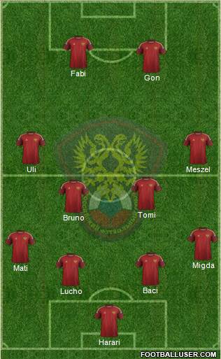 Russia Formation 2015
