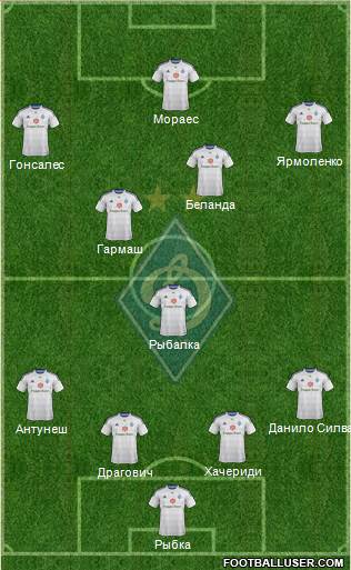 Dinamo Kiev Formation 2015