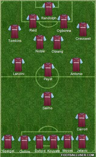 West Ham United Formation 2015