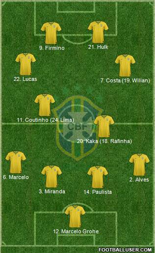 Brazil Formation 2015