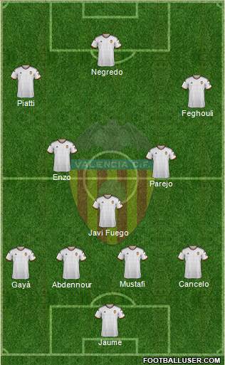 Valencia C.F., S.A.D. Formation 2015